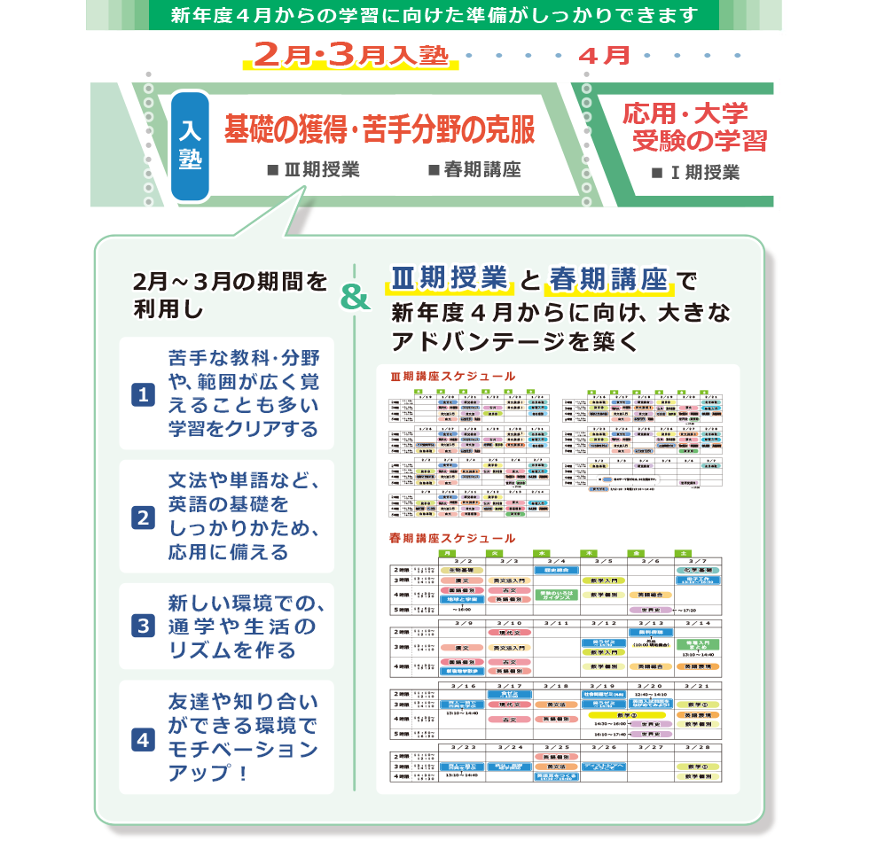２月・3月入塾では、高２学齢の学習を例としてあげると、２月～３月の期間を利用して次の活用ができます。　（１）苦手な教科・分野や、範囲が広く覚えることも多い学習をクリアする。（２）文法や単語など英語の基礎をしっかりかため、応用に備える。（３）「共通テスト対策」をいち早くスタートできる。（４）友達や知り合いができる環境でモチベーションアップ！　＆　Ⅲ期授業で４月からの本格的な学習に備える　＆　春期講座も活用して、新年度４月からに向け、大きなアドバンテージを築く
