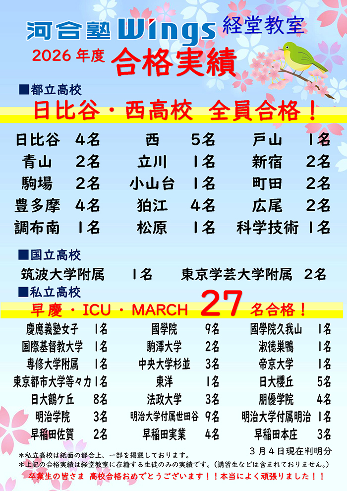 河合塾Wings 経堂教室 2026年度 合格実績