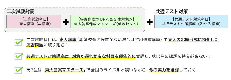 二次試験対策【二次試験科目】[東大講座（4講座）＋【答案作成力UP＜高3生対象＞】東大答案作成マスターズ（英数セット）＋共通テスト対策【共通テスト対策科目】共通テスト対策講座（2～3講座）、二次試験科目は、東大講座（希望校舎に設置がない場合は特別選抜講座）で東大の出題形式に特化した演習問題に取り組む！、共通テスト対策講座は、対策が遅れがちな科目を優先的に受講し、秋以降に課題を持ち越さない！、高3生は「東大答案マスターズ」で全国のライバルと競いながら、今の実力を確認しておく