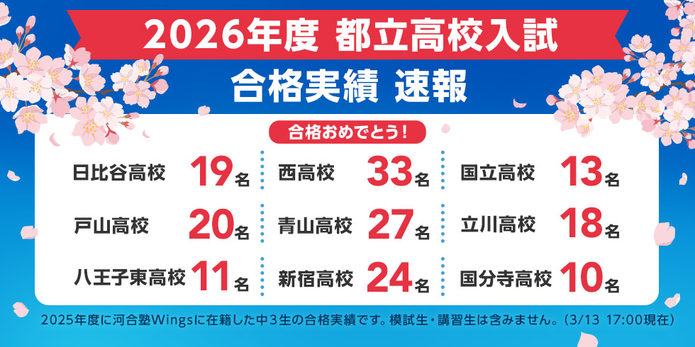 2026年度 都立高校入試 合格実績 速報 合格おめでとう！ 日比谷高校 19名 西高校 33名 国立高校 13名 戸山高校 20名 青山高校 27名 立川高校 18名 八王子東高校 11名 新宿高校 24名 国分寺高校 10名 2025年度に河合塾Wingsに在籍した中3生の合格実績です。模試生・講習生は含みません。（3月13日 17時現在）