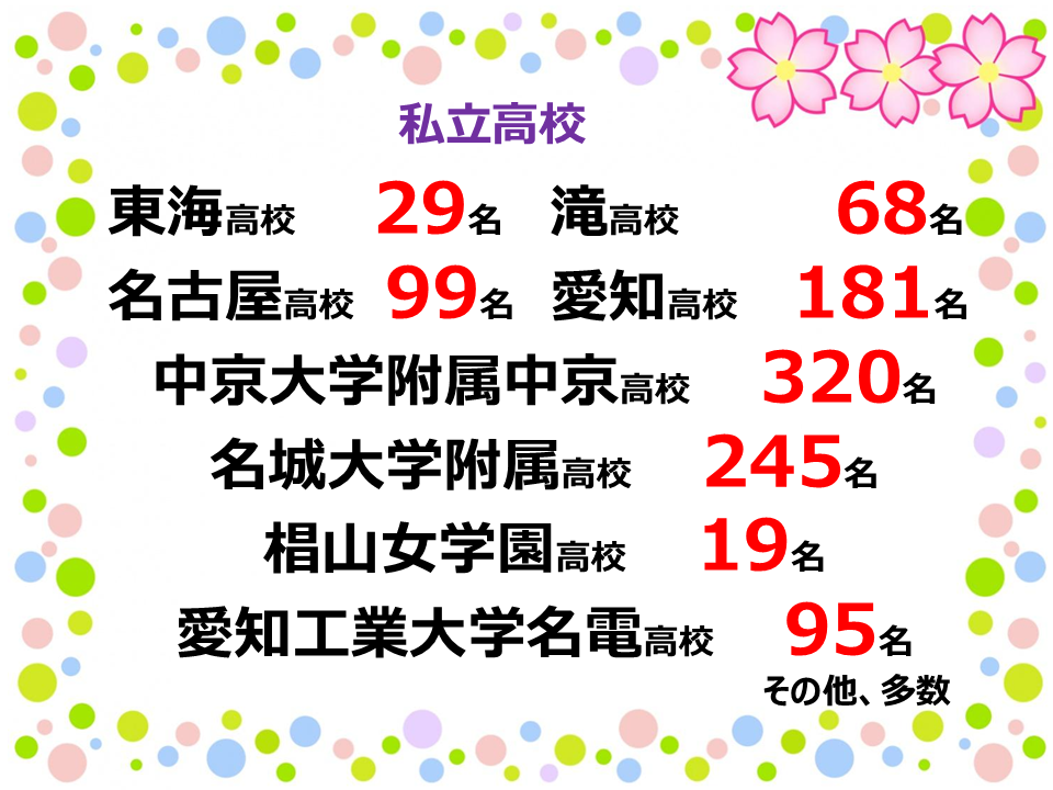 【私立高校入試】 2026年度