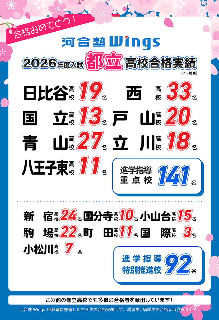 2026年度入試 都立高校合格実績