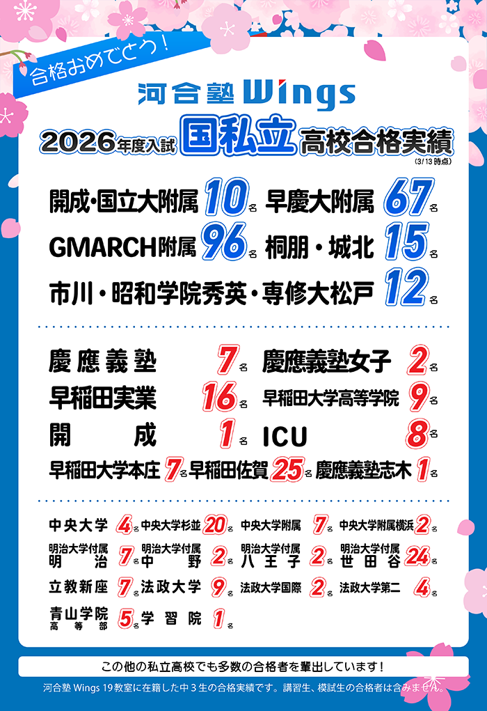 2026年度入試 国私立高校合格実績