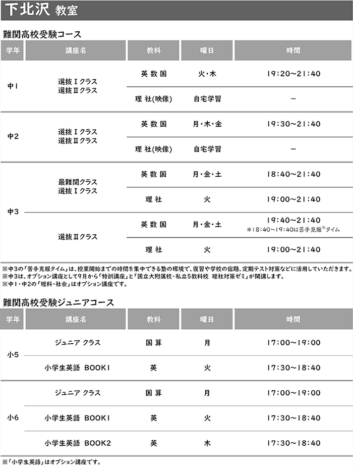 下北沢教室 設置講座一覧