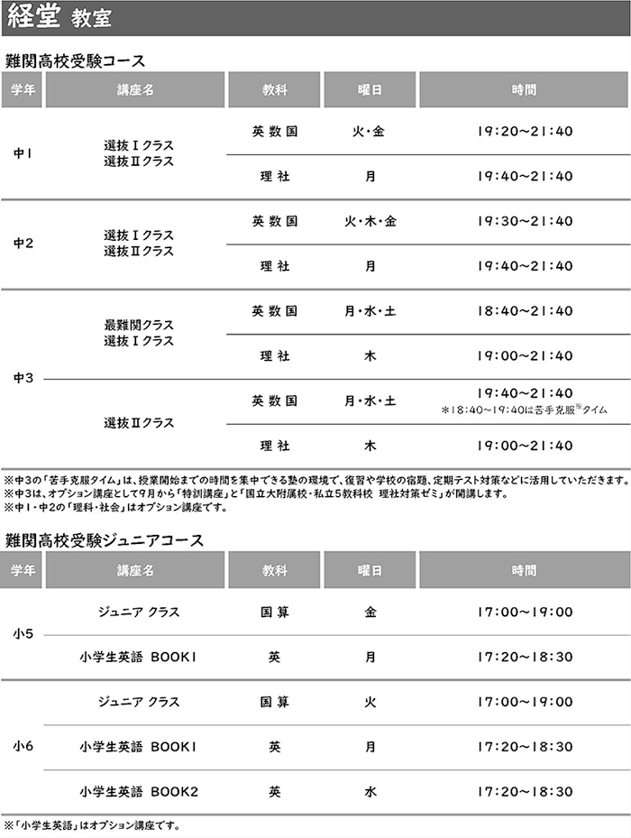 経堂教室 設置講座一覧