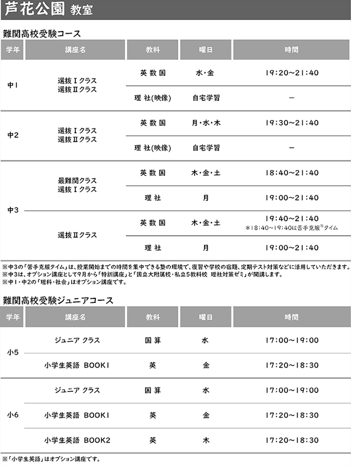 芦花公園教室 設置講座一覧