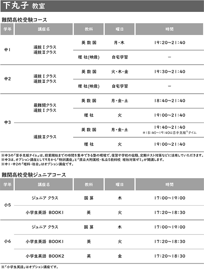下丸子教室 設置講座一覧