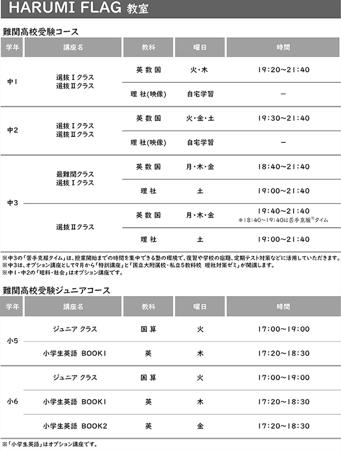 HARUMI FLAG教室 設置講座一覧