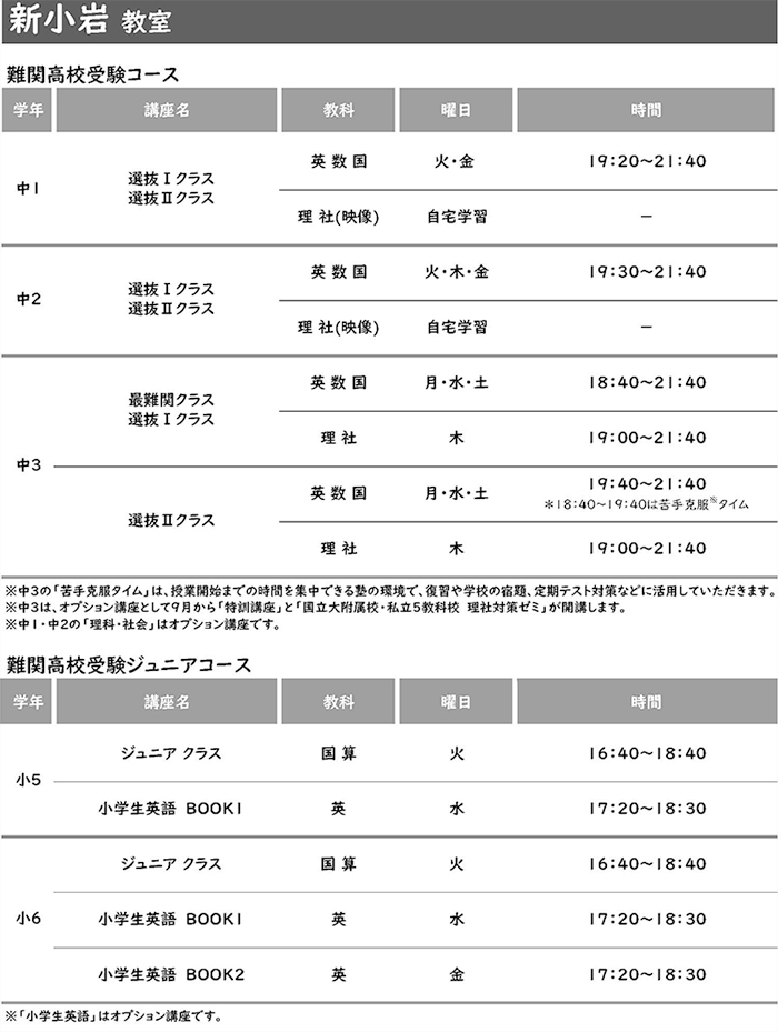 新小岩教室 設置講座一覧