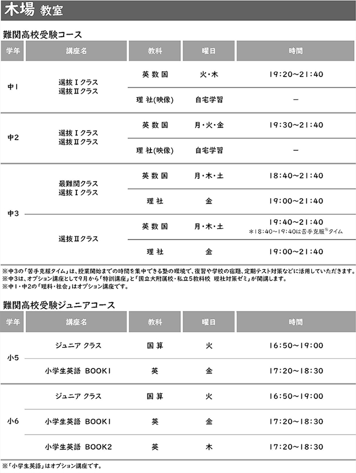 木場教室 設置講座一覧