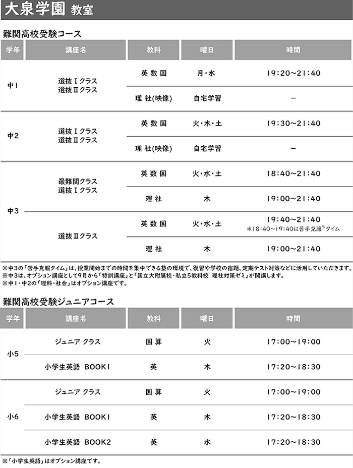 大泉学園教室 設置講座一覧