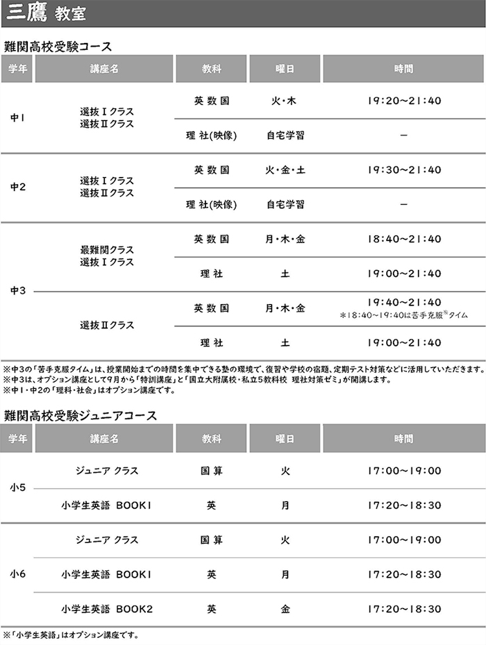 三鷹教室 設置講座一覧