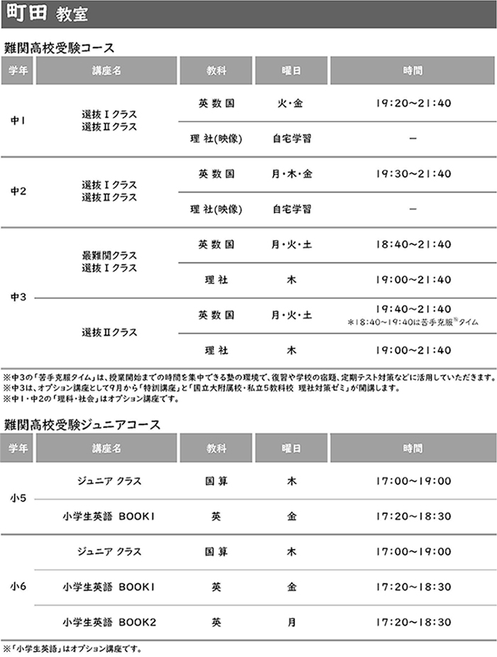 町田教室 設置講座一覧