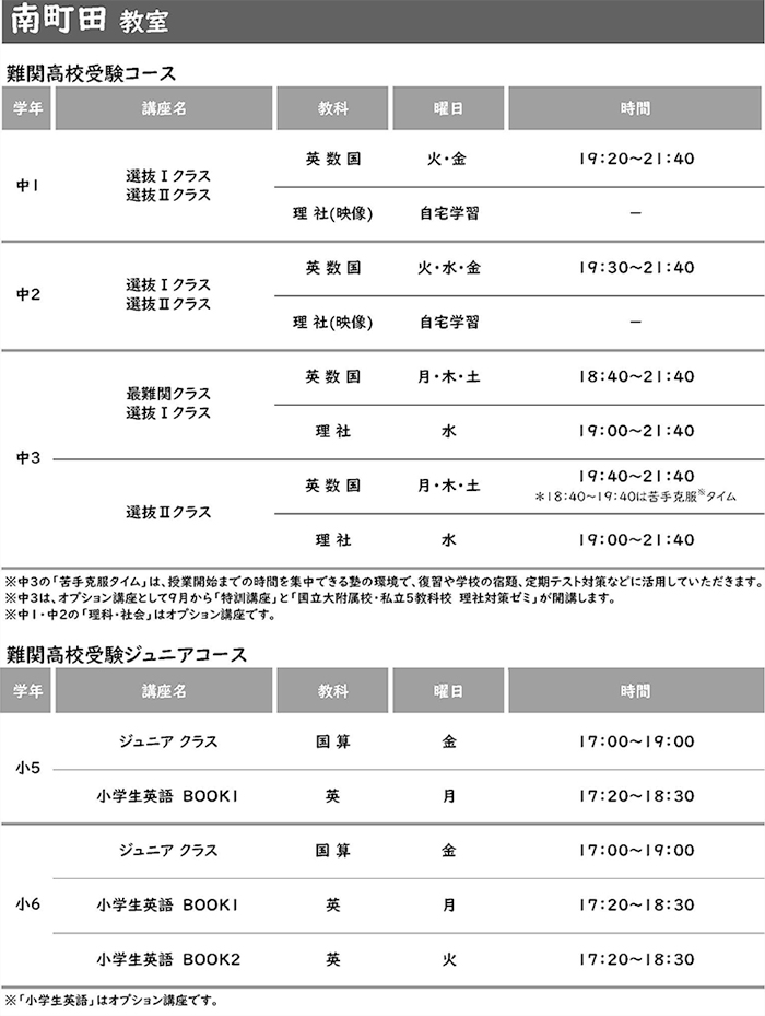 南町田教室 設置講座一覧