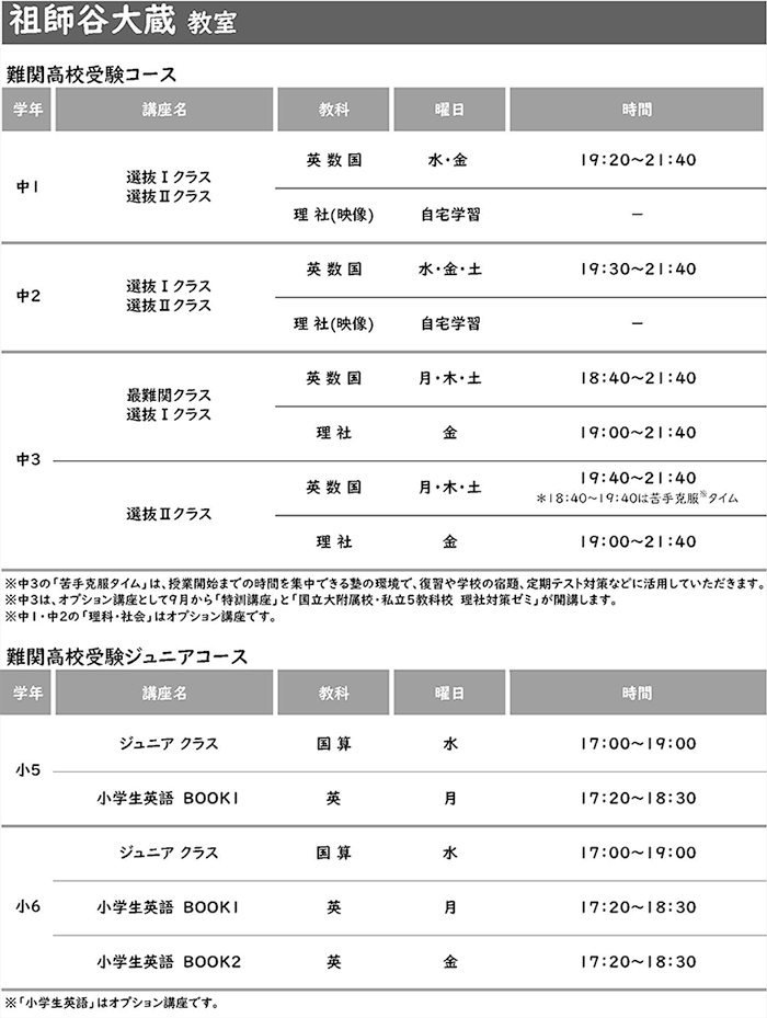 祖師谷大蔵教室 設置講座一覧