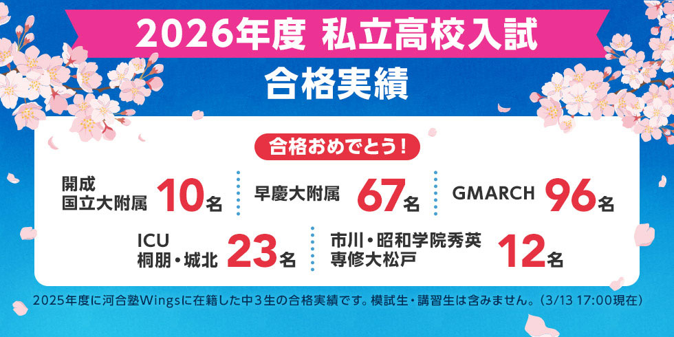 2026年度 私立高校入試 合格実績 合格おめでとう！ 開成・国立大附属 10名 早慶大附属 67名 GMARCH 96名 ICU・桐朋・城北 23名 市川・昭和学院秀英 専修大松戸 12名 2025年度に河合塾Wingsに在籍した中3生の合格実績です。模試生・講習生は含みません。（3月13日 17時現在）