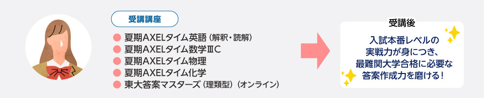 ＜受講講座＞ ・夏期AXELタイム英語（解釈・読解） ・夏期AXELタイム数学ⅢC ・夏期AXELタイム物理 ・夏期AXELタイム化学 ・東大答案マスターズ（理類型）（オンライン） ＜受講後＞ 入試本番レベルの実戦力が身につき、最難関大学合格に必要な答案作成力を磨ける！