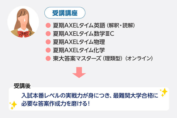 ＜受講講座＞ ・夏期AXELタイム英語（解釈・読解） ・夏期AXELタイム数学ⅢC ・夏期AXELタイム物理 ・夏期AXELタイム化学 ・東大答案マスターズ（理類型）（オンライン） ＜受講後＞ 入試本番レベルの実戦力が身につき、最難関大学合格に必要な答案作成力を磨ける！