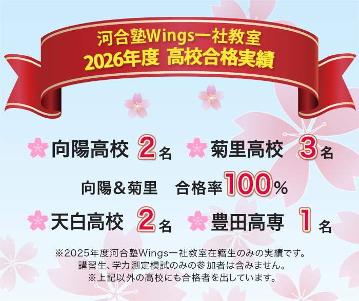 河合塾Wings一社教室 2026年度 高校合格実績 向陽高校 2名 菊里高校 3名 向陽＆菊里 合格率100％ 天白高校 2名 豊田高専 1名※2025年度河合塾Wings一社教室在籍生のみの実績です。講習生、学力測定模試のみの参加者は含みません。 ※上記以外の高校にも合格者を出しています。