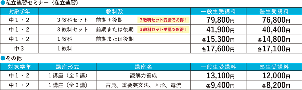 ●私立速習セミナー〈私立速習〉 対象学年：中1・2 教科数：3教科セット 前期＋後期（3教科セット受講でお得！） 一般生受講料：79,800円 塾生受講料：76,800円 対象学年：中1・2 教科数：3教科セット 前期または後期（3教科セット受講でお得！） 一般生受講料：41,900円 塾生受講料：40,400円 対象学年：中1・2 教科数：1教科 前期または後期 一般生受講料：各15,300円 塾生受講料：各14,800円 対象学年：中3 教科数：1教科 一般生受講料：各17,600円 塾生受講料：各17,100円 ●その他 対象学年：中1・2 講座形式：1講座（全5講） 講座名：読解力養成 一般生受講料：13,100円 塾生受講料：12,000円 対象学年：中1・2 講座形式：1講座（全3講） 講座名：古典、重要英文法、図形、電流 一般生受講料：各9,400円 塾生受講料：各8,200円