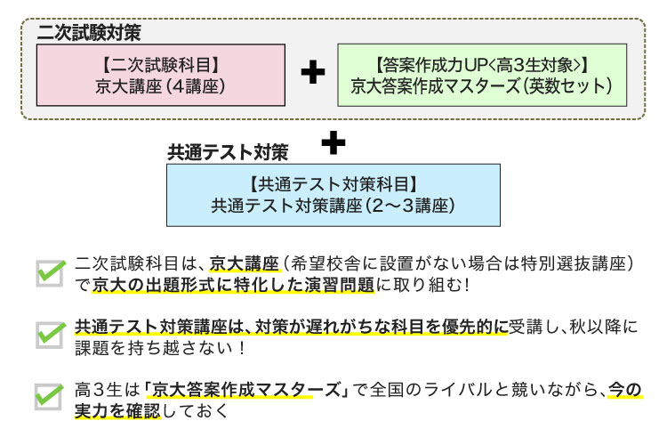 二次試験対策【二次試験科目】[京大講座（4講座）＋【答案作成力UP＜高3生対象＞】京大答案作成マスターズ（英数セット）＋共通テスト対策【共通テスト対策科目】共通テスト対策講座（2～3講座）、二次試験科目は、京大講座（希望校舎に設置がない場合は特別選抜講座）で京大の出題形式に特化した演習問題に取り組む！、共通テスト対策講座は、対策が遅れがちな科目を優先的に受講し、秋以降に課題を持ち越さない！、高3生は「京大答案マスターズ」で全国のライバルと競いながら、今の実力を確認しておく