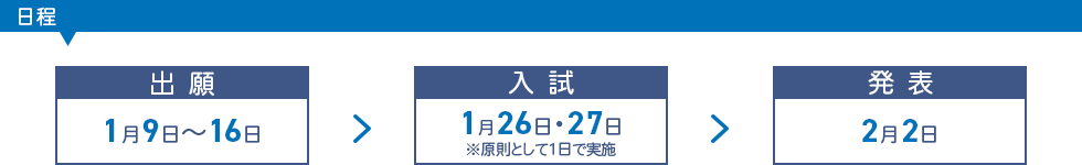 推薦入試の日程