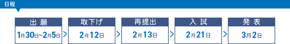 一般入試の日程