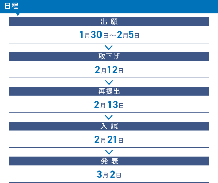 一般入試の日程