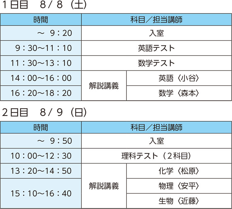 1日目　8/8（土） ～9：20 入室 9：30～11：10 英語テスト 11：30～13：10 数学テスト 14：00～16：00 解説講義 英語〈担当講師：小谷〉 16：20～18：20 解説講義 数学〈担当講師：森本〉 2日目　8/9（日） ～9：50 入室 10：00～12：30 理科テスト（2科目） 13：20～14：50 解説講義 化学〈担当講師：松原〉 15：10～16：40 解説講義 物理〈担当講師：安平〉  15：10～16：40 解説講義 生物〈担当講師：近藤〉