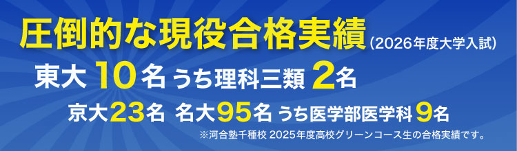 圧倒的な現役合格実績（2026年度大学入試）東大10名うち理科三類2名 京大23名 名大95名うち医学部医学科9名 ※河合塾千種校2025年度高校グリーンコース生の合格実績です。