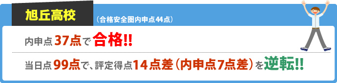 旭丘高校 合格安全圏内申点44点 内申点37点で合格！！ 当日点99点で、評定得点14点差（内申点7点差）を逆転！！