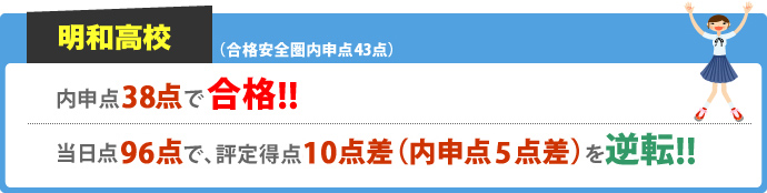 明和高校 合格安全圏内申点43点 内申点38点で合格！！ 当日点96点で、評定得点10点差（内申点5点差）を逆転！！