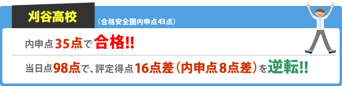 刈谷高校 合格安全圏内申点43点 内申点35点で合格！！ 当日点98点で、評定得点16点差（内申点8点差）を逆転！！
