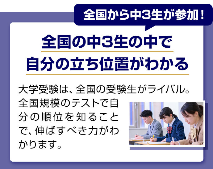 全国から中3生が参加！ 全国の中3生の中で自分の立ち位置がわかる 大学受験は、全国の受験生がライバル。全国規模のテストで自分の順位を知ることで、伸ばすべき力がわかります。