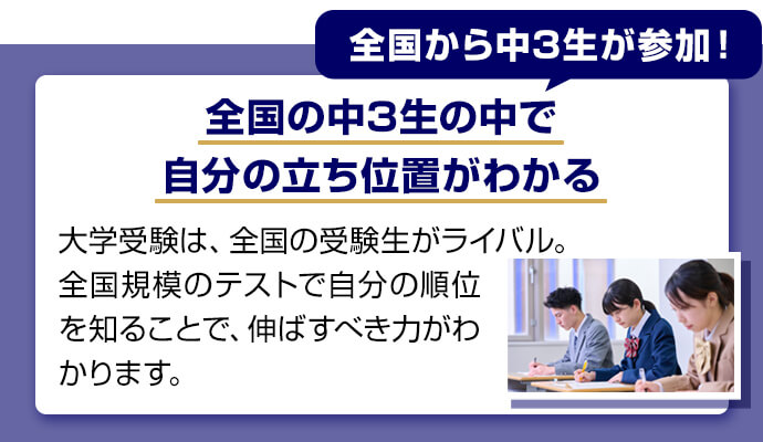 全国から中3生が参加！ 全国の中3生の中で自分の立ち位置がわかる 大学受験は、全国の受験生がライバル。全国規模のテストで自分の順位を知ることで、伸ばすべき力がわかります。
