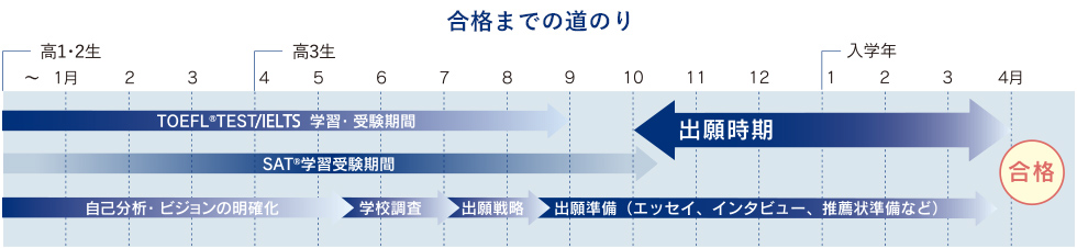 合格までの道のり