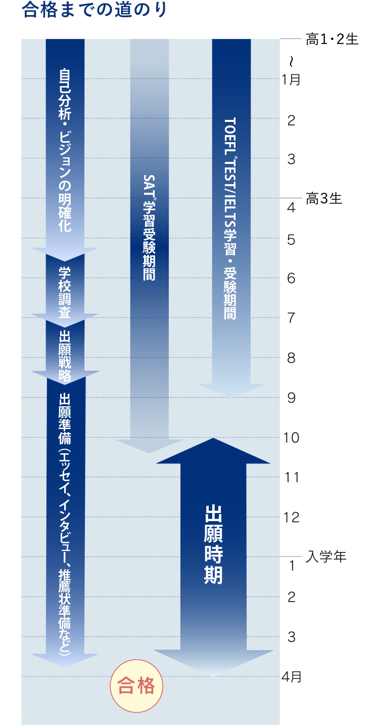 合格までの道のり