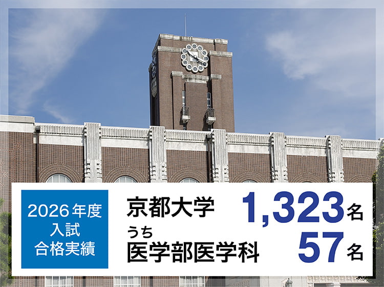 2026年度入試　合格実績　京都大学1,323名うち医学部医学科57名