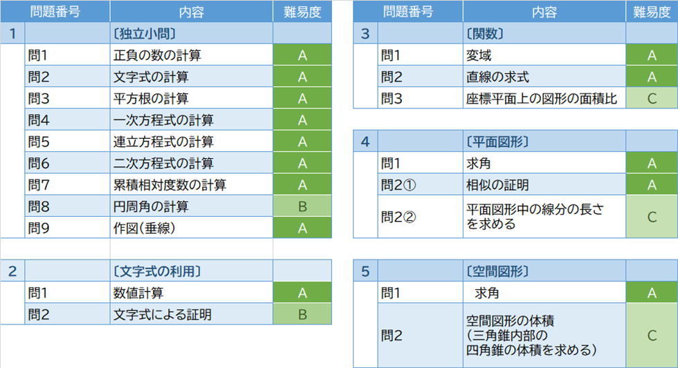 2026年度入試問題　数学