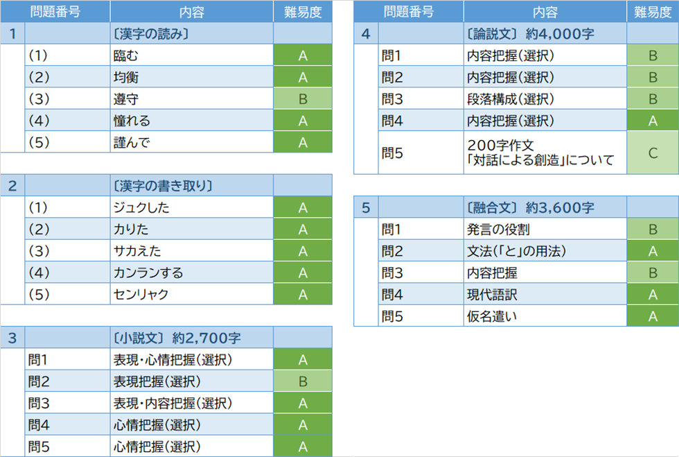 2026年度入試問題　国語