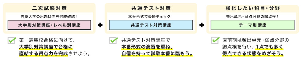 二次試験対策 志望大学の出題傾向を最終確認！ 大学別対策講座・レベル別講座 第一志望校合格に向けて、大学別対策講座で合格に直結する得点力を完成させよう。 ＋ 共通テスト対策 本番形式で最終チェック！ 共通テスト対策講座 共通テスト対策講座で、本番形式の演習を重ね、自信を持って試験本番に臨もう。 ＋ 強化したい科目・分野 頻出単元・弱点分野の総点検！ テーマ別講座 直前期は頻出単元・弱点分野の総点検を行い、1点でも多く得点できる状態をめざそう。