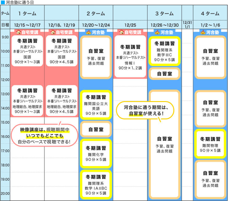 冬期講習スケジュール例 映像講座は、視聴期間中いつでもどこでも自分のペースで視聴できる！ 河合塾に通う期間は、自習室が使える！