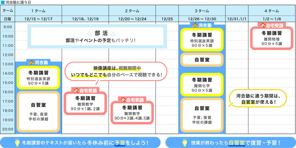 冬休みのスケジュール例 部活やイベントの予定もバッチリ！ 映像講座は、視聴期間中いつでもどこでも自分のペースで視聴できる！ 河合塾に通う期間は、自習室が使える！ 冬期講習のテキストが届いたら冬休み前に予習をしよう！ 授業が終わったら自習室で復習・予習！