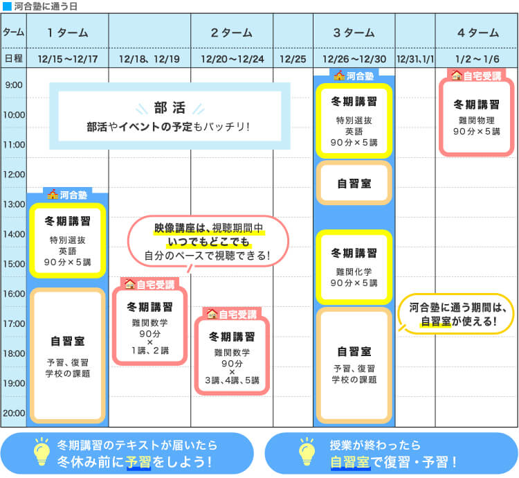 冬休みのスケジュール例 部活やイベントの予定もバッチリ！ 映像講座は、視聴期間中いつでもどこでも自分のペースで視聴できる！ 河合塾に通う期間は、自習室が使える！ 冬期講習のテキストが届いたら冬休み前に予習をしよう！ 授業が終わったら自習室で復習・予習！
