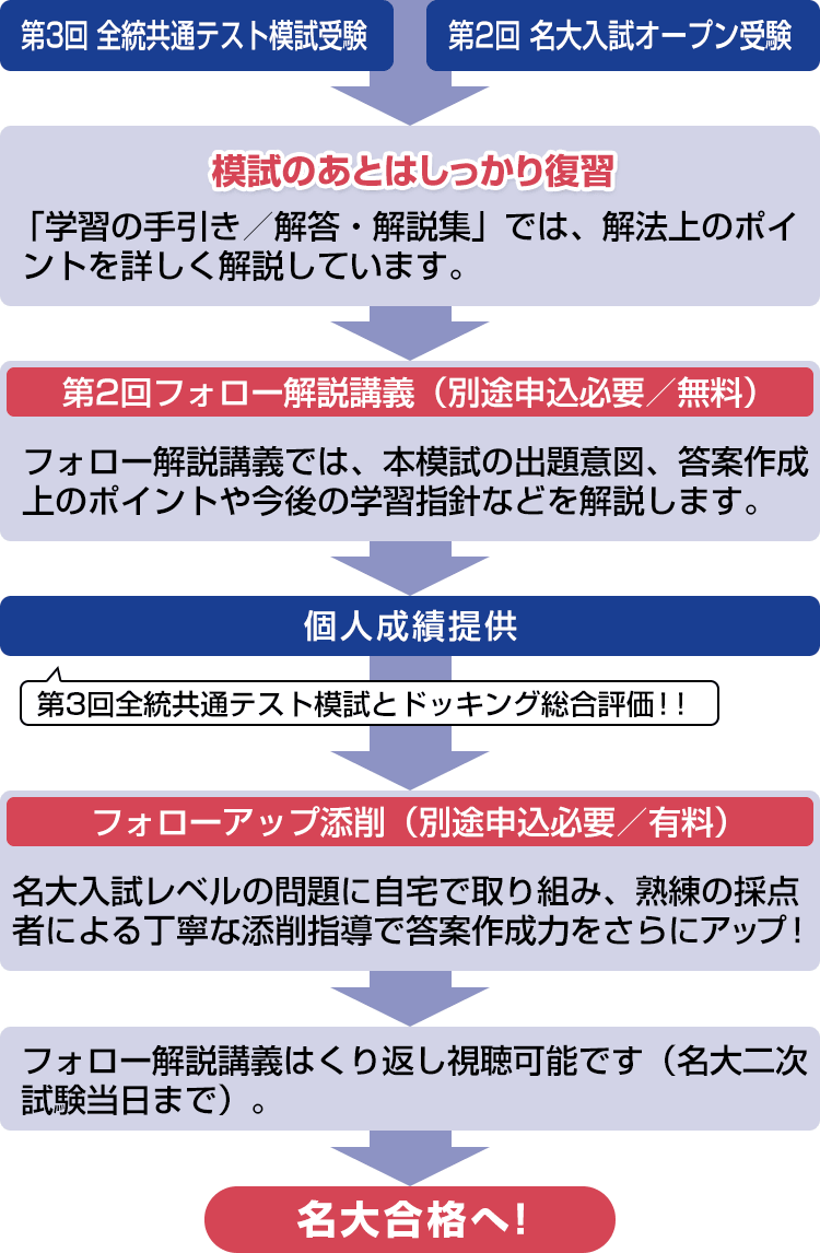 第2回 名大入試オープン（記述式・論述式） | 高3生・高卒生対象模試