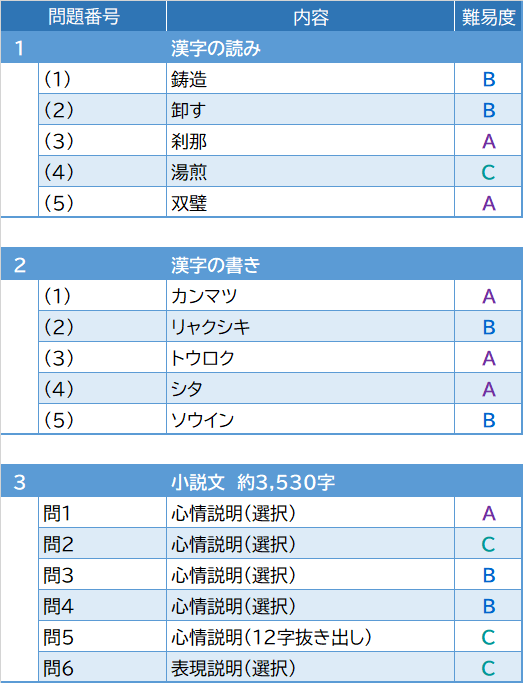 2026年度入試問題　国語