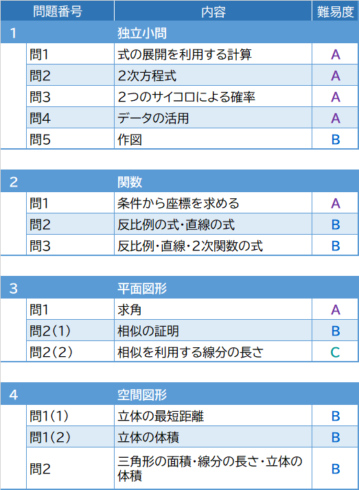 2026年度入試問題　数学