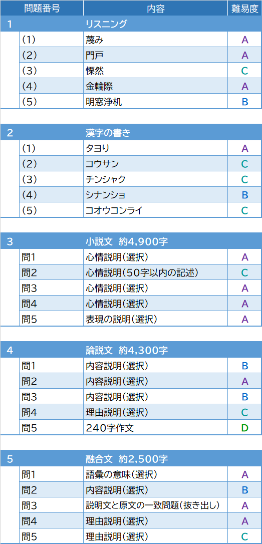 2026年度入試問題　国語