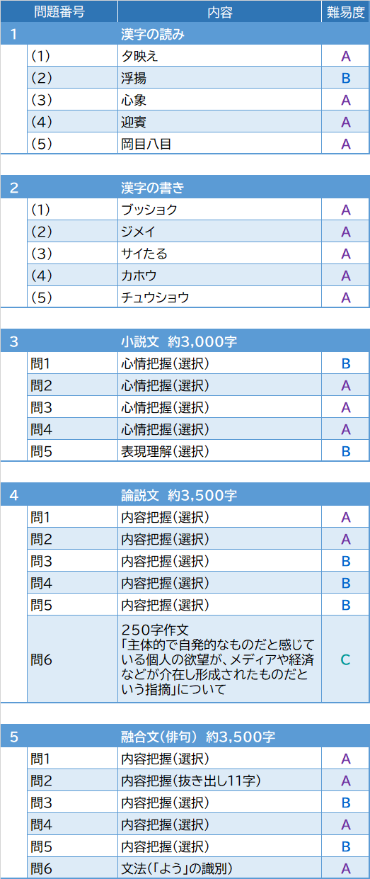 2026年度入試問題　国語