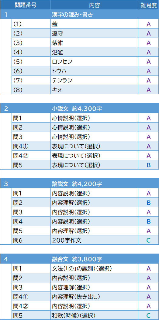2026年度入試問題　国語